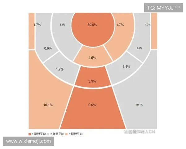 阿尔瓦雷斯本赛季数据表现稳健,进攻效率持续提升 阿尔瓦雷斯本赛季数据表现稳健,进攻效率持续提升
