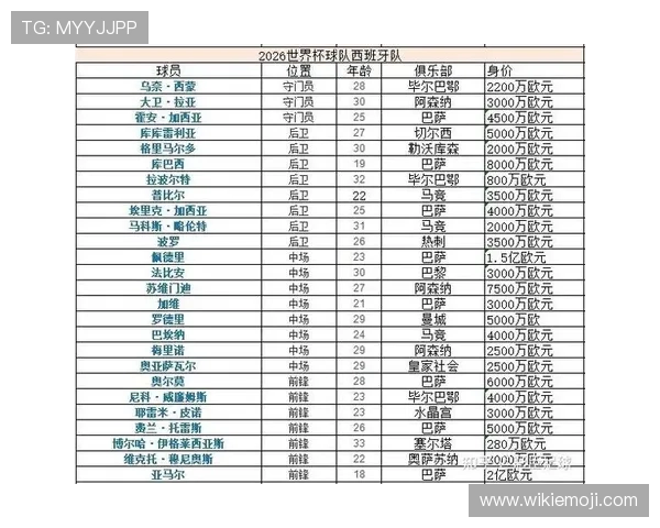 世界杯H组出线形势分析:西班牙能否锁定头名 世界杯H组出线形势分析:西班牙能否锁定头名
